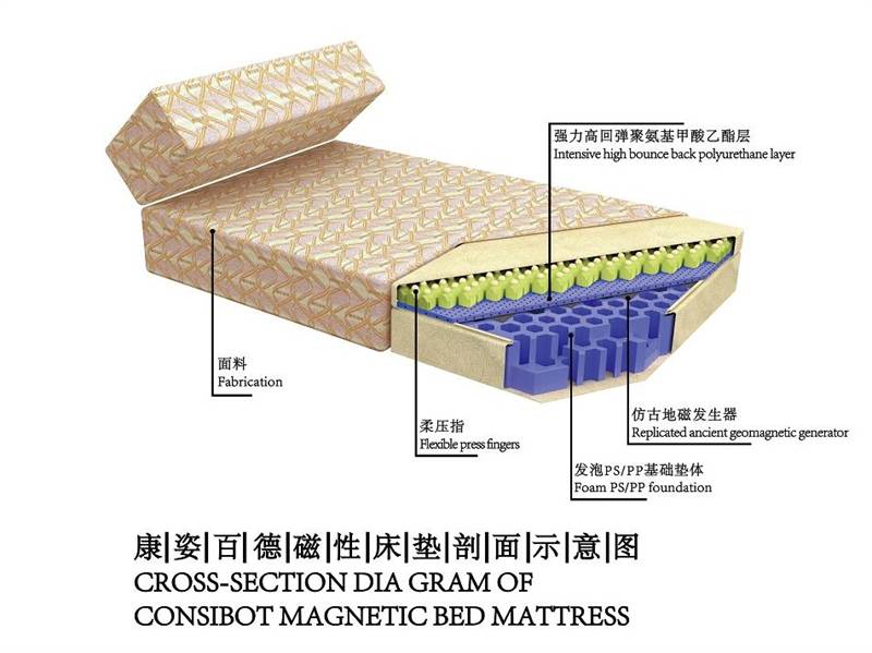 工匠精神，康姿百德科技助力健康睡眠守护每一个夜晚